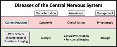 Editorial: Reviews in: Radiopharmaceuticals in nuclear medicine